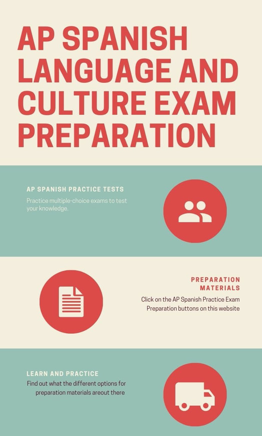 AP Spanish Language and Culture exam preparation